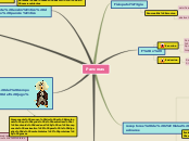 Sample Mind Map