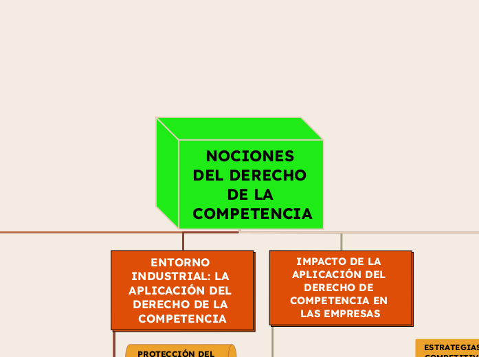 NOCIONES DEL DERECHO DE LA COMPETENCIA