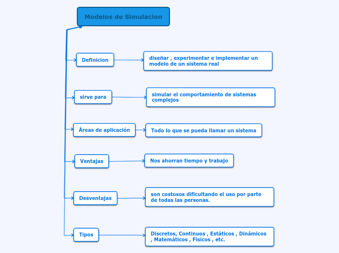 Modelos de Simulacion