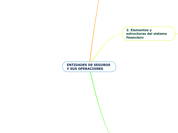 El sistema financiero Español