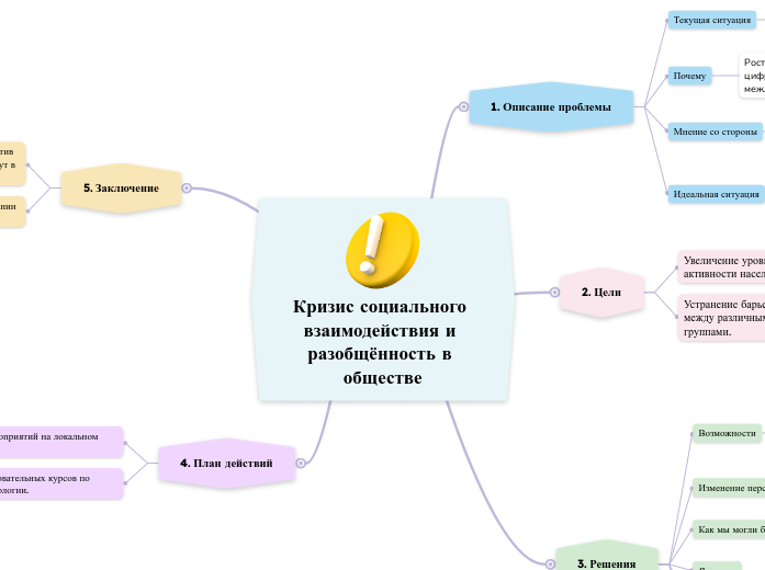 Кризис социального взаимодействия и разобщённость в обществе