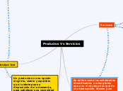 Producto Vs Servicios