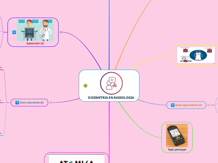 DOSIMETRIA EN RADIOLOGIA 