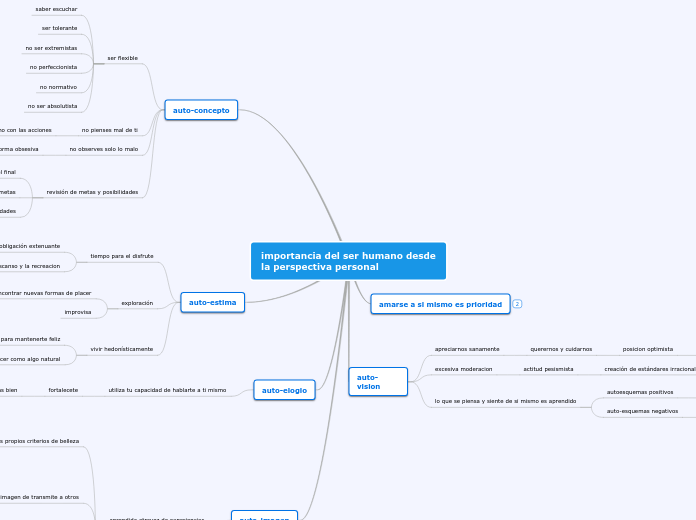 importancia del ser humano desde la perspectiva personal