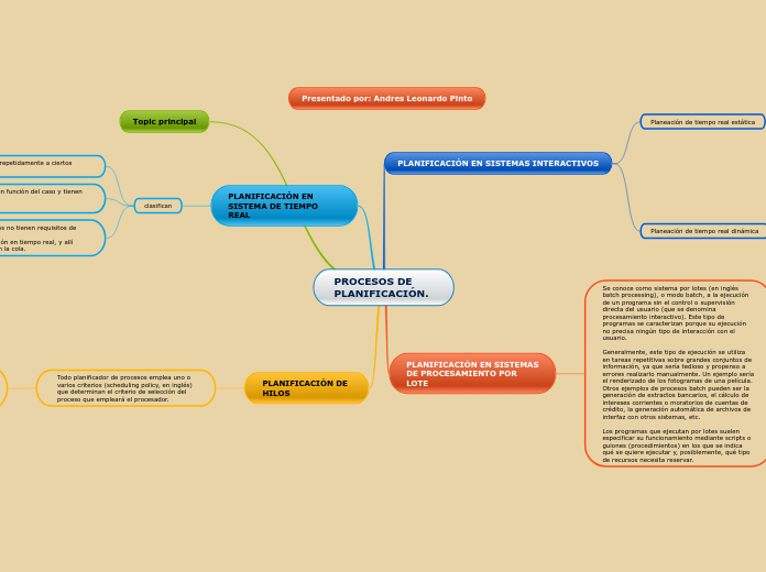 PROCESOS DE PLANIFICACIÓN.