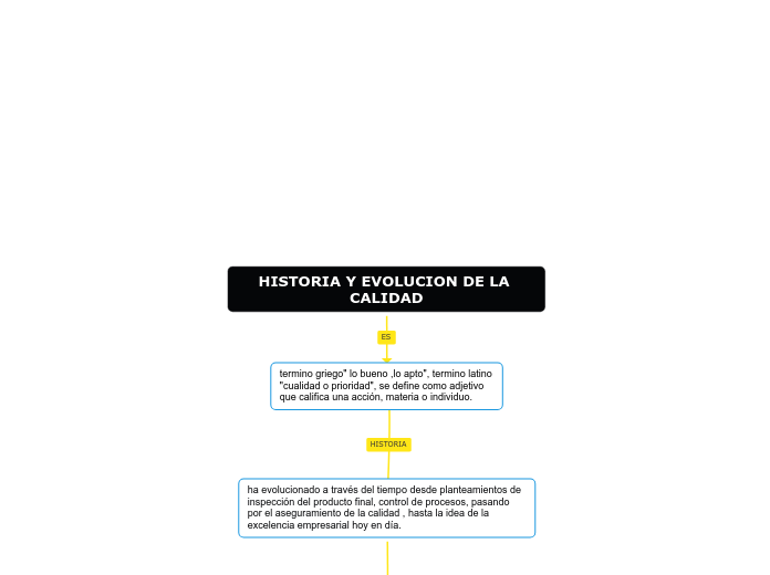 HISTORIA Y EVOLUCION DE LA CALIDAD