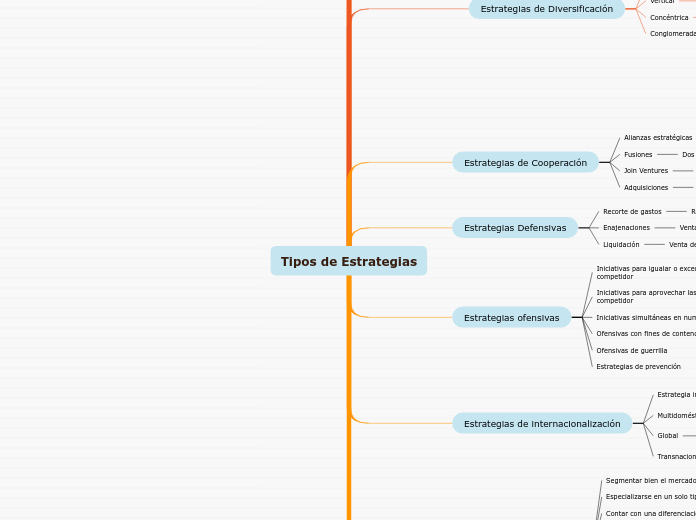 Tipos de Estrategias