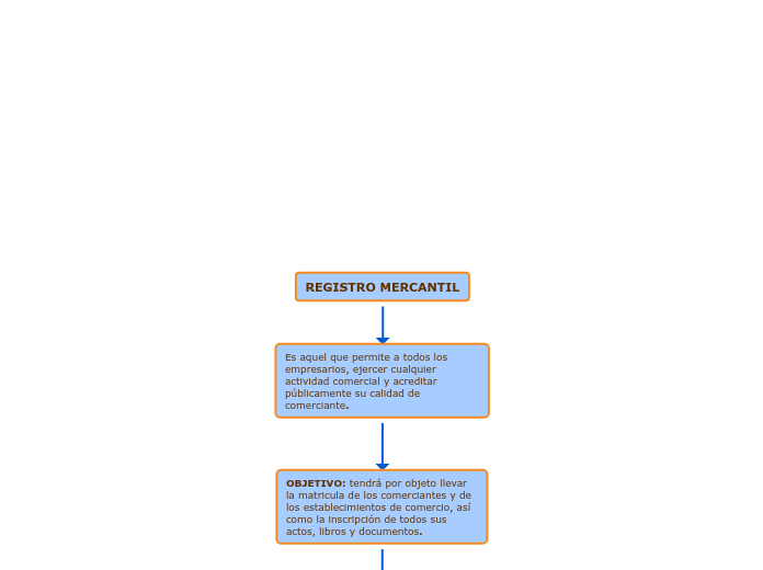 REGISTRO MERCANTIL