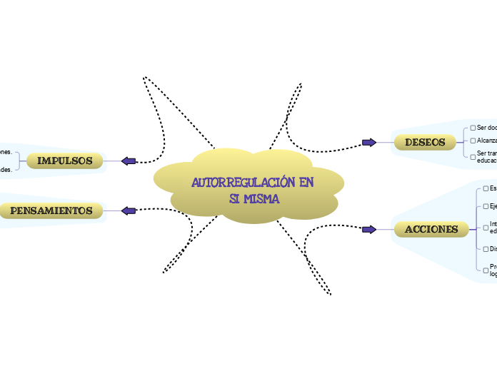 AUTORREGULACIÓN EN SI MISMA