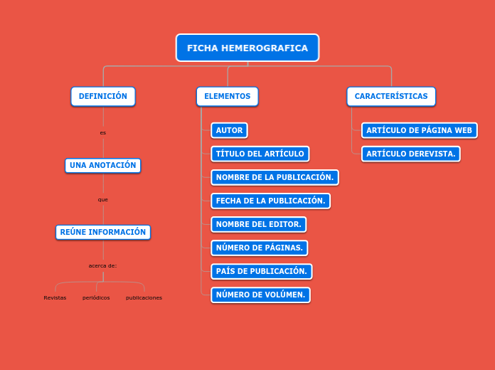 FICHA HEMEROGRAFICA