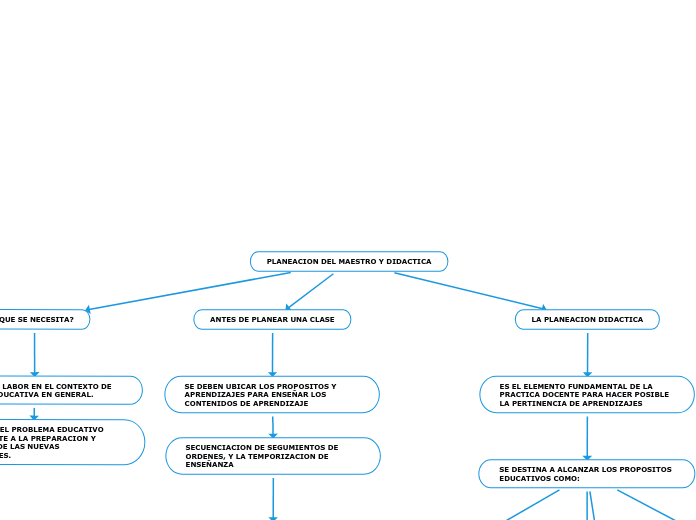 PLANEACION DEL MAESTRO Y DIDACTICA