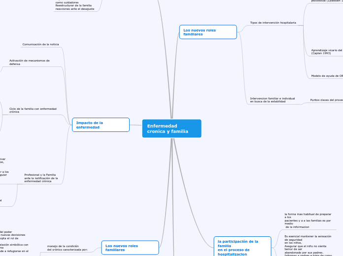 Enfermedad cronica y familia