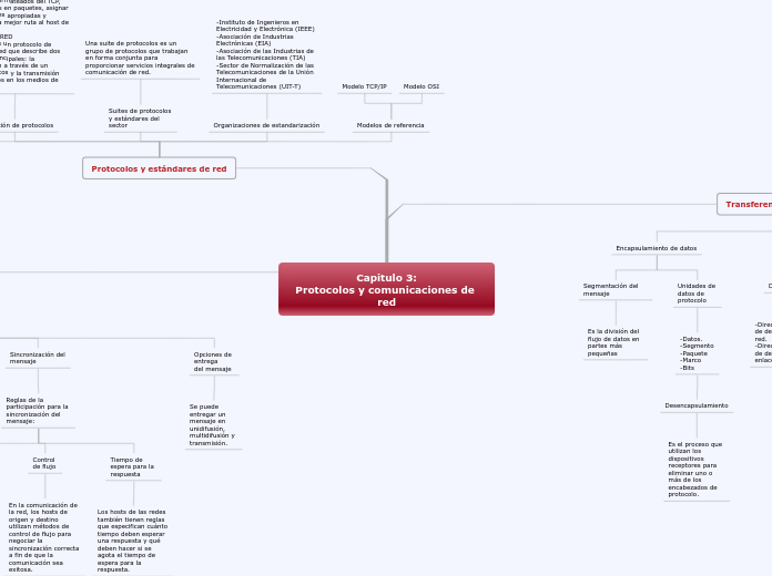 Capitulo 3:
Protocolos y comunicaciones de red