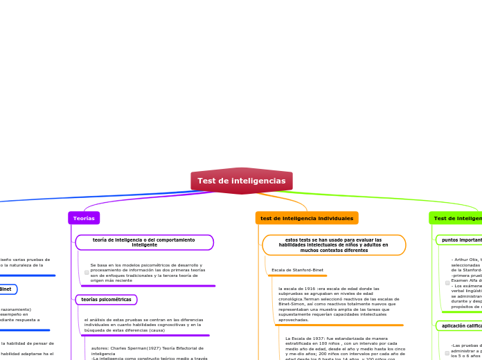 Test de inteligencias psicologia 