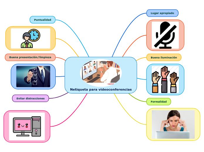 Netiqueta para videoconferencias