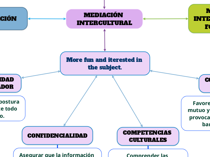 ELEMENTOS PARA UNA MEDIACIÓN EFICAZ