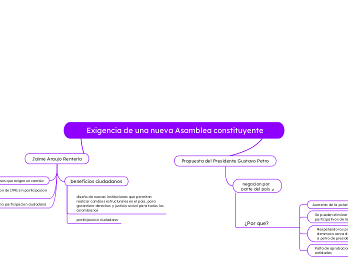     Exigencia de una nueva Asamblea constituyente