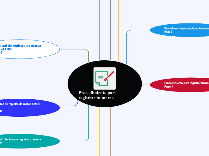 Procedimiento para    registrar tu marca