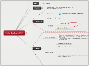 Fiche d'activité avec Mindomo