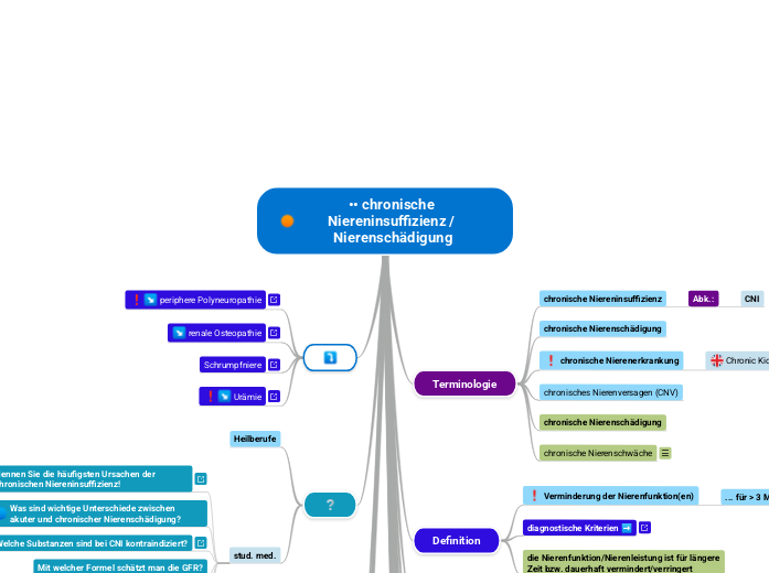 •• chronische Niereninsuffizienz / Nierenschädigung