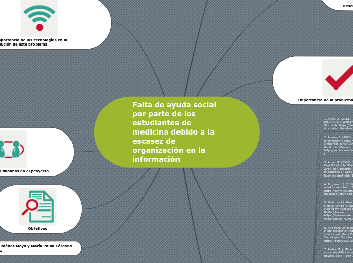 Falta de ayuda social por parte de los estudiantes de medicina debido a la escasez de organización en la información