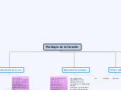 Fisiología de la fonación