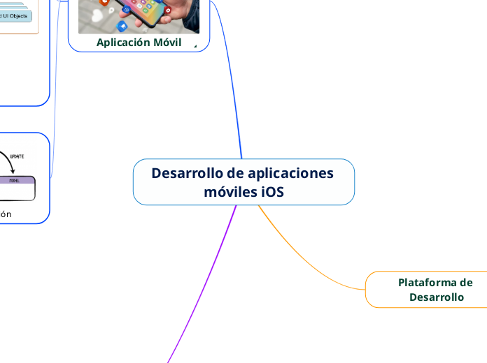 Desarrollo de aplicaciones móviles iOS