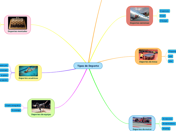 Tipos de Deporte