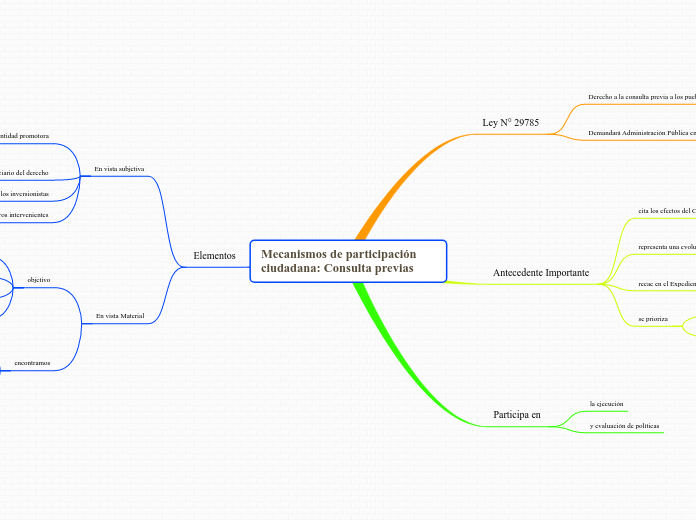 Mecanismos de participación ciudadana: Consulta previas