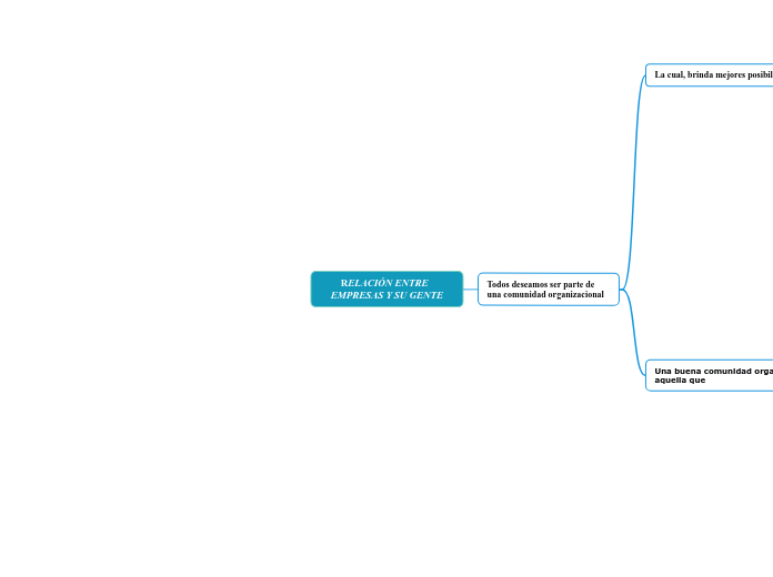RELACIÓN ENTRE  EMPRESAS Y SU GENTE