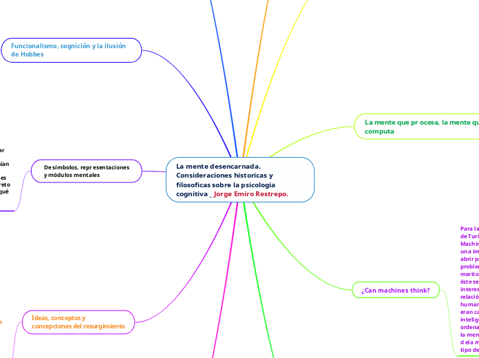 La mente desencarnada. Consideraciones historicas y filosoficas sobre la psicologia cognitiva _ Jorge Emiro Restrepo.