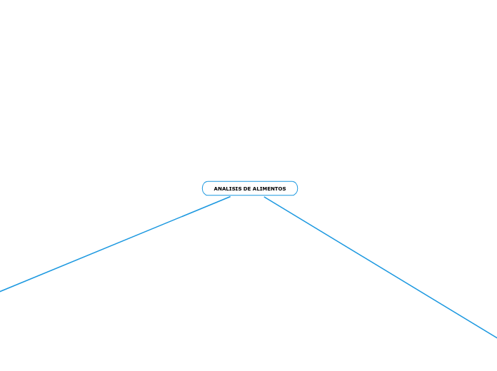 ANALISIS DE ALIMENTOS