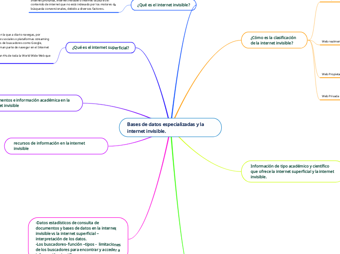 Bases de datos especializadas y la internet invisible.