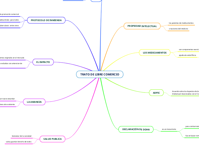 TRATO DE LIBRE COMERCIO