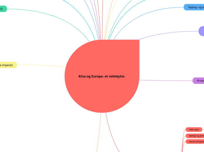 Kina og Europa- et rollebytte