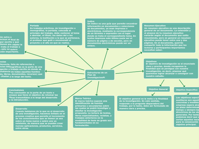 Estructuras de un Plan de InvestigacionPl