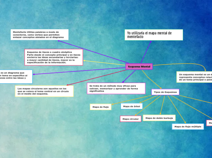 Esquema Mental