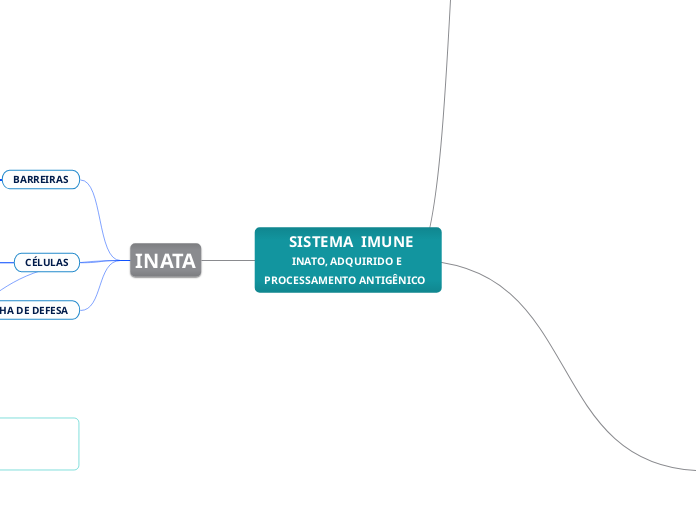        SISTEMA  IMUNE                INATO, ADQUIRIDO E PROCESSAMENTO ANTIGÊNICO  
