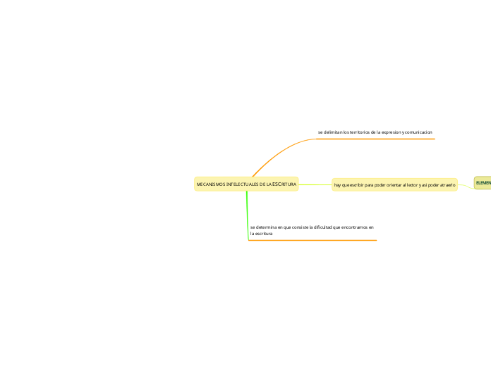 MECANISMOS INTELECTUALES DE LA ESCRITURA