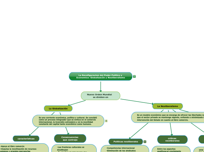 La Recofiguracion del Poder Politico y Economico: Globalizacón y Neoliberalismo
