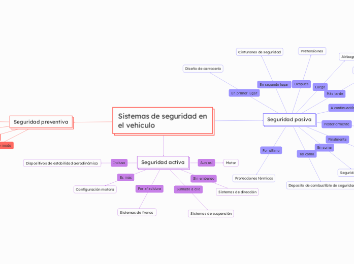 Sistemas de seguridad en el vehiculo 