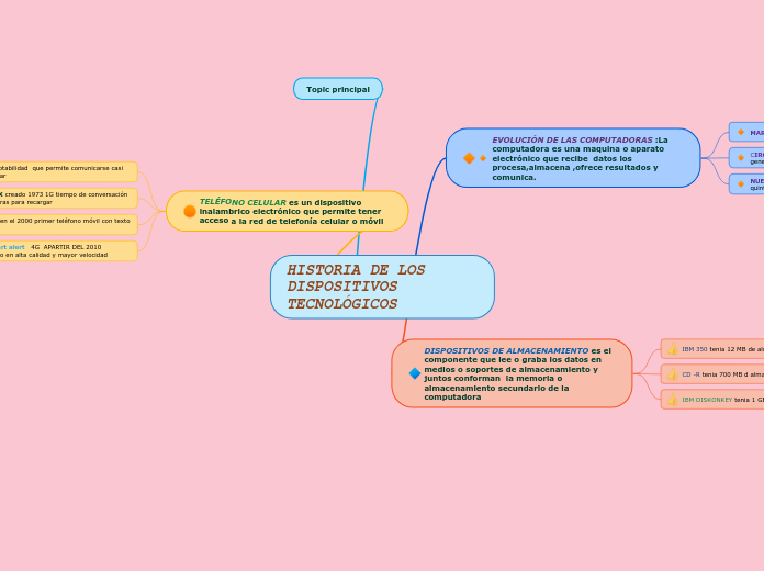 HISTORIA DE LOS DISPOSITIVOS TECNOLÓGICOS