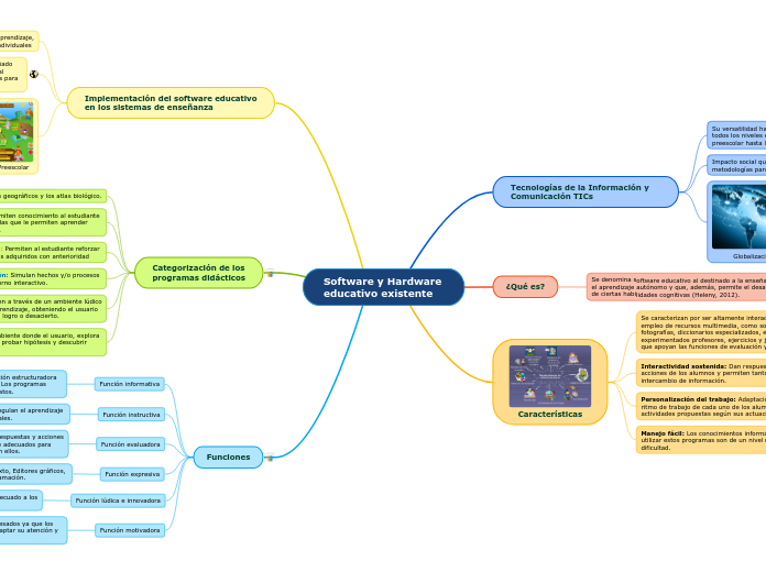 Software y Hardware educativo existente