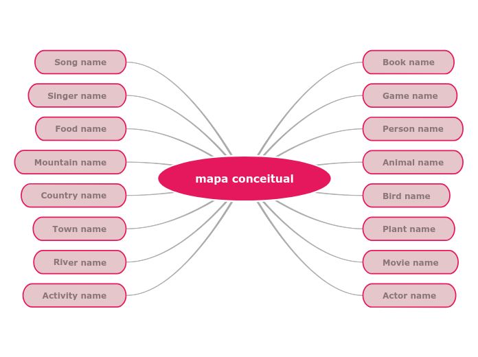 mapa conceitual