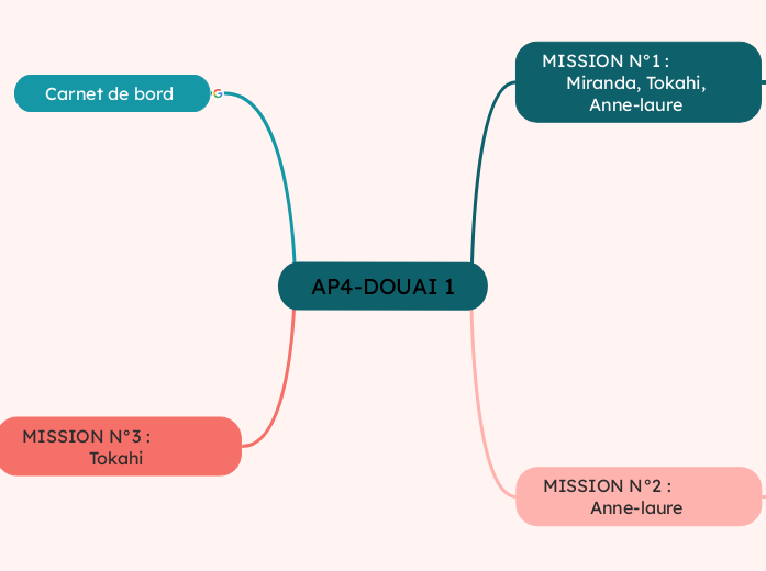 AP4-DOUAI 1