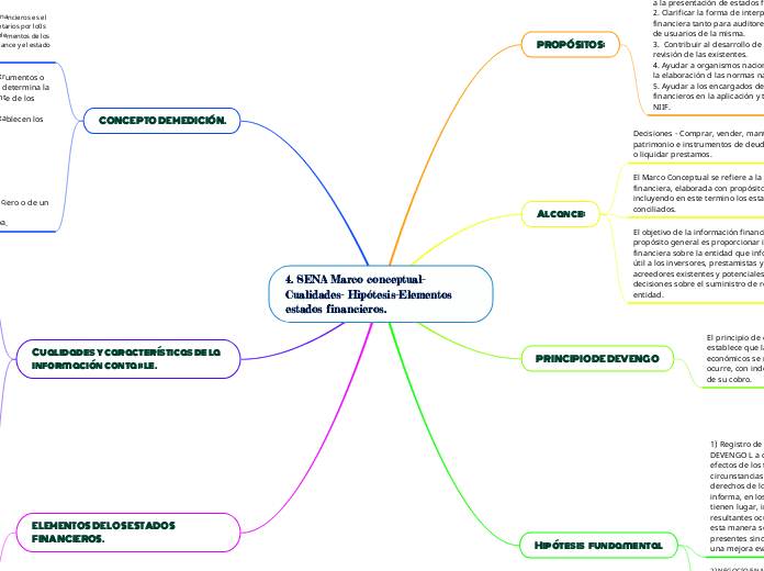 4. SENA Marco conceptual-Cualidades- Hipótesis-Elementos estados financieros.