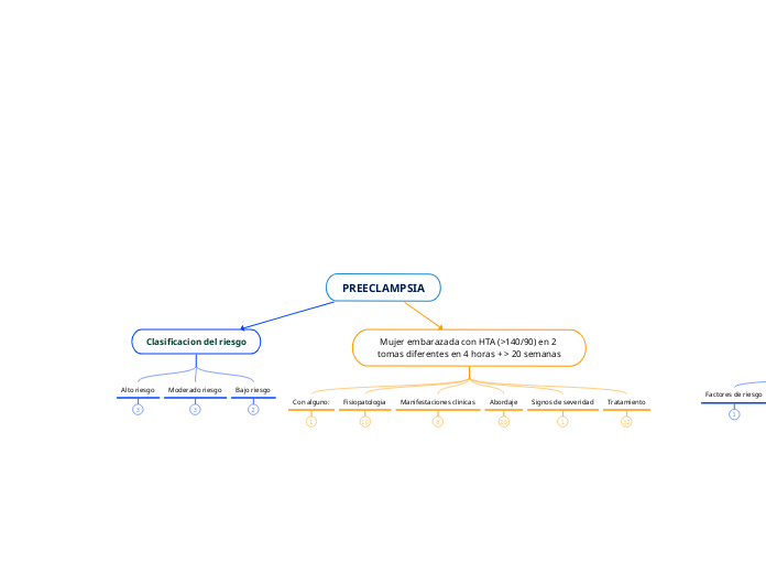 PREECLAMPSIA, ECLAMPSIA