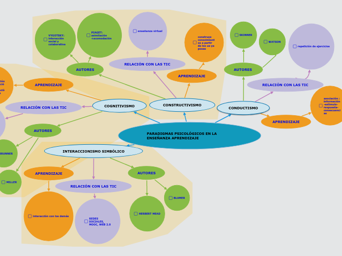 PARADIGMAS PSICOLÓGICOS EN LA ENSEÑANZA APRENDIZAJE 