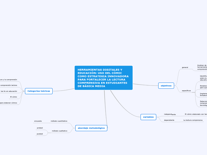HERRAMIENTAS DIGITALES Y EDUCACIÓN: USO DEL CÓMIC COMO ESTRATEGIA INNOVADORA PARA FORTALECER LA LECTURA COMPRENSIVA EN ESTUDIANTES DE BÁSICA MEDIA