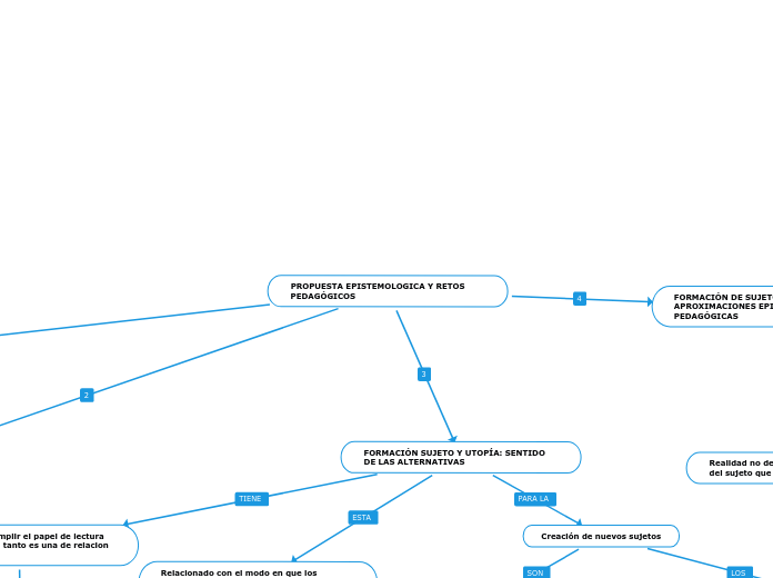 PROPUESTA EPISTEMOLOGICA Y RETOS PEDAGÓGICOS
